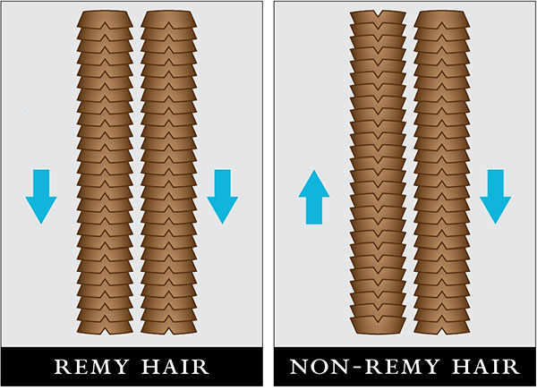 Remy vs Non Remy Hair